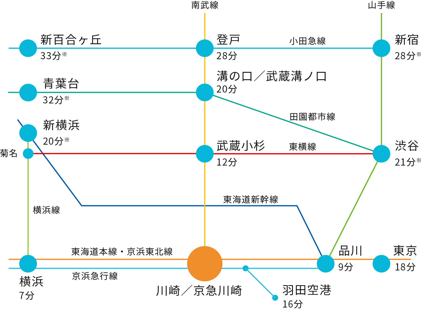 電車をご利用の場合