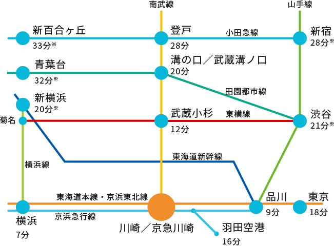 電車をご利用の場合